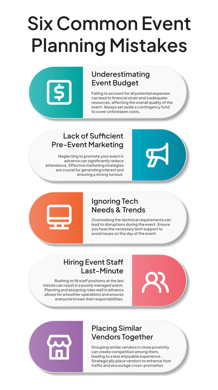 Problem Event Planning 5 steps for successful event planning
