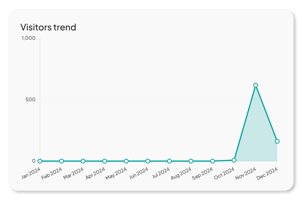 Event Ticket Data Showing Increase in Website Visitors